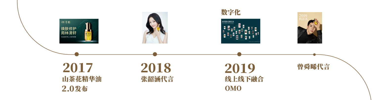 2017年山茶花精华油2.0发布，2018年张韶涵代言，2019年线上线下融合OMO，曾舜晞代言