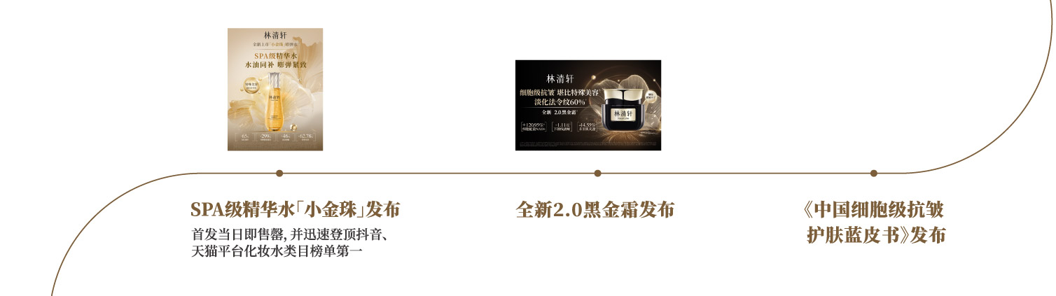 碳中和化妆品科研智造基地正式启用，山茶花精华油5.0发布，2025年成为上海首家获碳中和认证的化妆品企业，联合上海交大成立细胞级抗皱联合研究实验室，SPA级精华水小金珠与全新2.0黑金霜发布，发布中国细胞级抗皱护肤蓝皮书